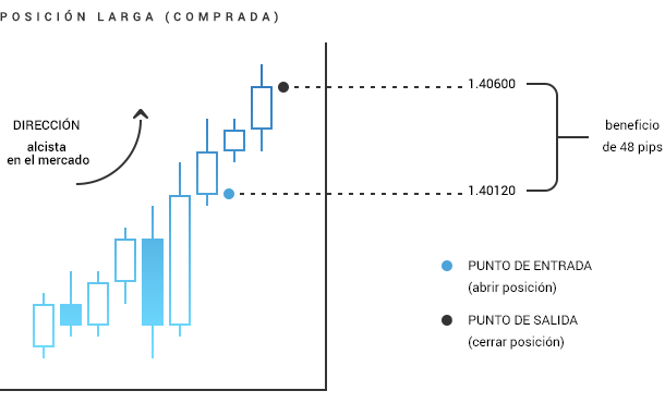 Orden de compra (Buy)